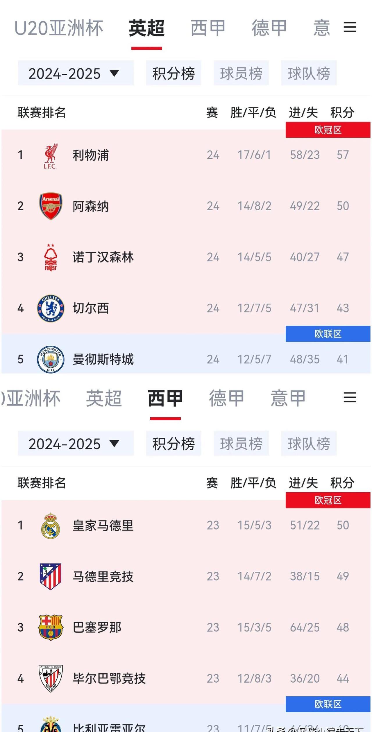 队长受伤或影响联赛排名，马赛战绩存变数需警惕的简单介绍