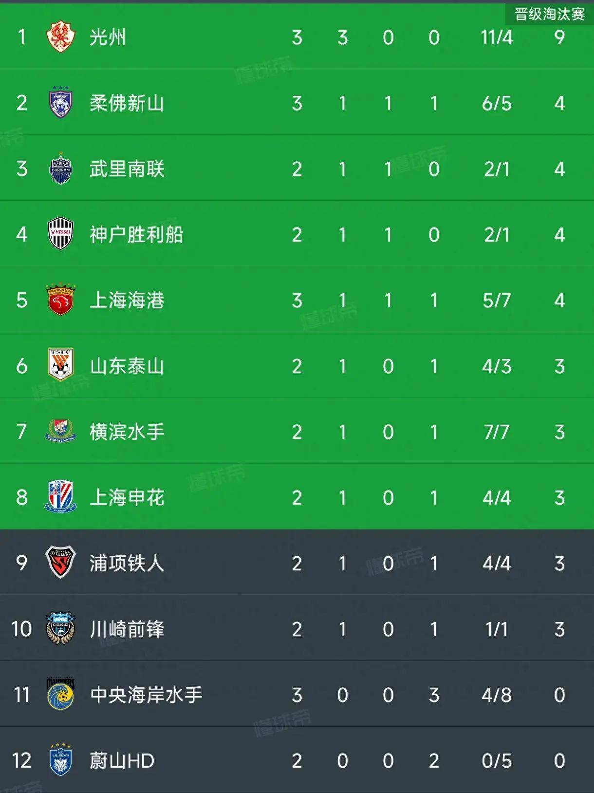 开云APP-关于上港客场胜出积分榜逐渐攀升的信息