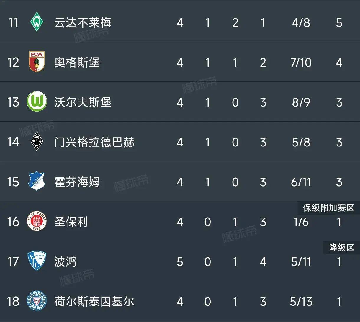 开云体育入口-多特遭遇惨败！德甲豪门险胜晋级的简单介绍