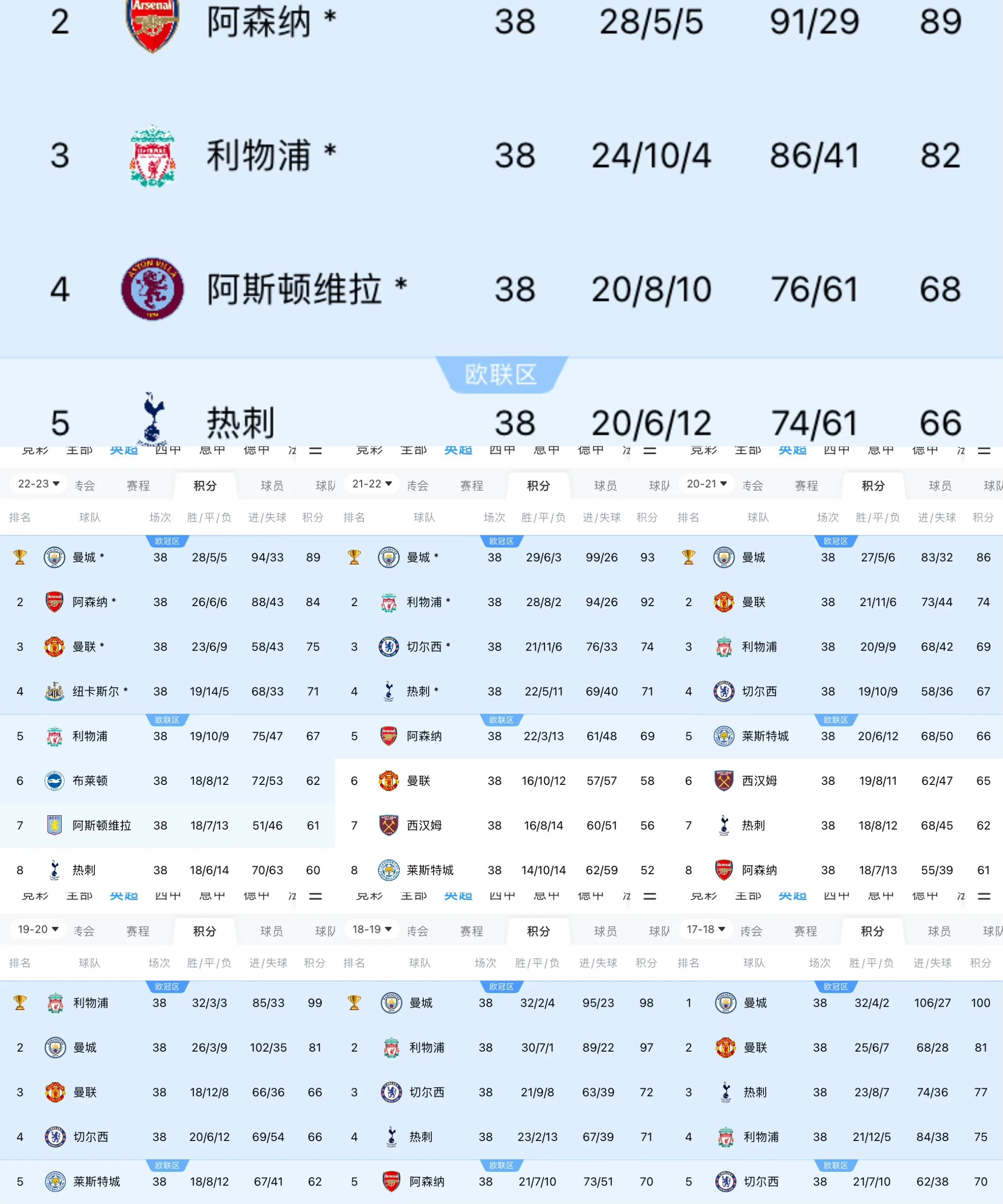 开云体育-曼城主场大胜，领跑英超联赛积分榜