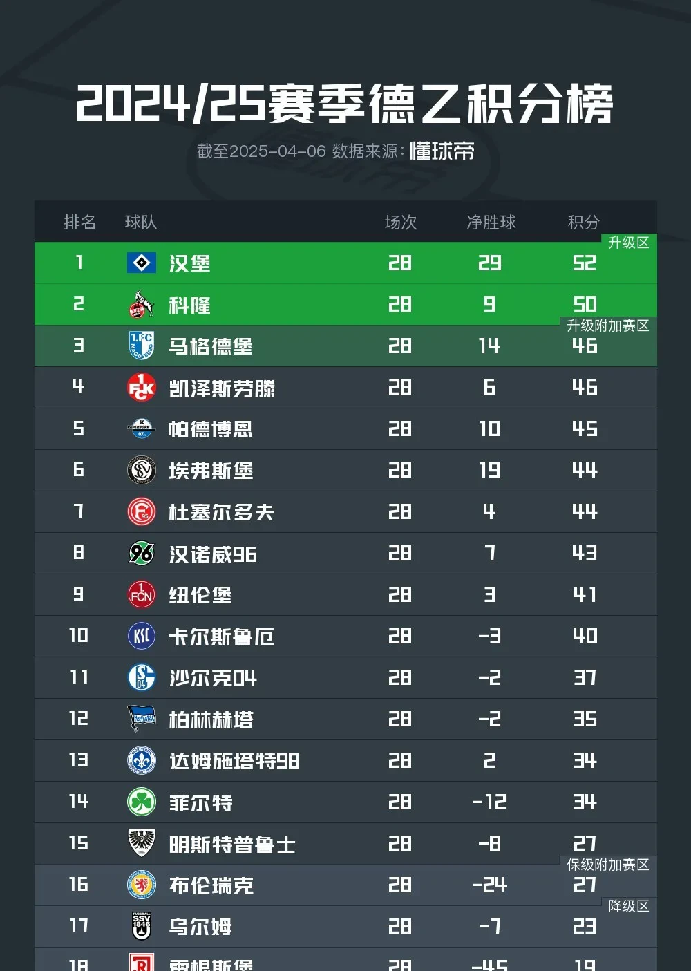 开云体育下载-沃尔夫斯堡球队表现低迷，积分榜下滑