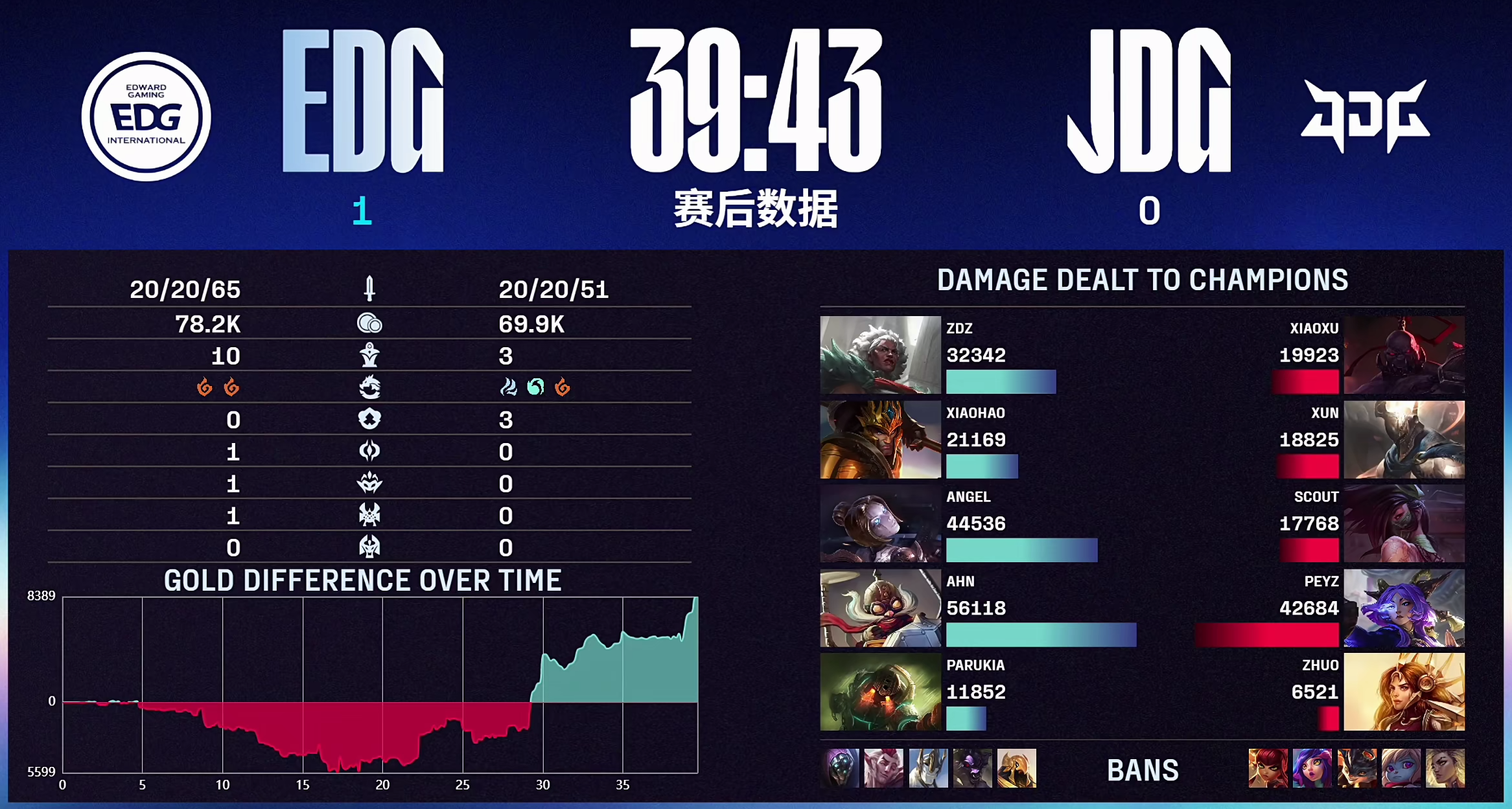 开云体育app-关于EDG血洗JDG，Elk团战一打五宿命之战半决赛，引爆全场热议的信息