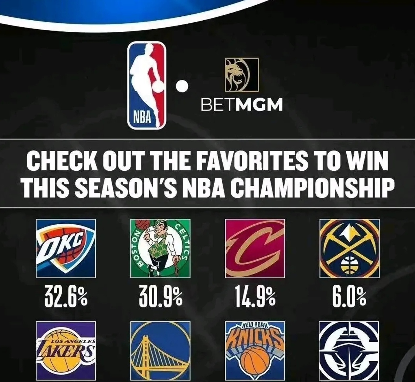 快船队大胜黄蜂队,取得五连胜追赶湖人排名第二 快船队大胜黄蜂队,取得五连胜追赶湖人排名第二