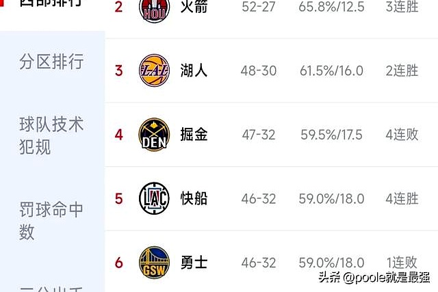 开云体育入口-包含勇士大胜火箭，总分2-2平分的词条